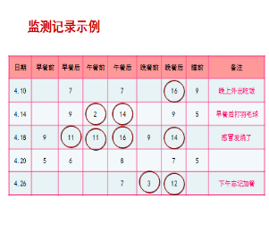 7自我监测     90乘以603.png